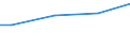 Prozent / 10 Arbeitnehmer und mehr / Alle Stufen der ISCED 2011 / Schweden