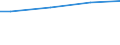 Percentage / 10 employees or more / All ISCED 2011 levels / Norway