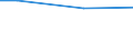 Prozent / 10 Arbeitnehmer und mehr / Alle Stufen der ISCED 2011 / Schweiz