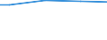 Percentage / 10 employees or more / Less than primary, primary and lower secondary education (levels 0-2) / European Union - 27 countries (from 2020)