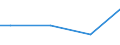 Prozent / 10 Arbeitnehmer und mehr / Unterhalb des Primarbereichs, Primarbereich und Sekundarbereich I (Stufen 0-2) / Belgien