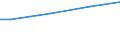 Percentage / 10 employees or more / Less than primary, primary and lower secondary education (levels 0-2) / Denmark