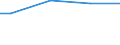 Prozent / 10 Arbeitnehmer und mehr / Unterhalb des Primarbereichs, Primarbereich und Sekundarbereich I (Stufen 0-2) / Deutschland (bis 1990 früheres Gebiet der BRD)