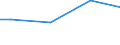 Prozent / 10 Arbeitnehmer und mehr / Unterhalb des Primarbereichs, Primarbereich und Sekundarbereich I (Stufen 0-2) / Griechenland