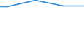 Percentage / 10 employees or more / Less than primary, primary and lower secondary education (levels 0-2) / Luxembourg