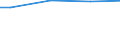 Prozent / 10 Arbeitnehmer und mehr / Unterhalb des Primarbereichs, Primarbereich und Sekundarbereich I (Stufen 0-2) / Österreich