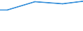 Prozent / 10 Arbeitnehmer und mehr / Unterhalb des Primarbereichs, Primarbereich und Sekundarbereich I (Stufen 0-2) / Finnland