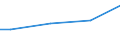 Prozent / 10 Arbeitnehmer und mehr / Unterhalb des Primarbereichs, Primarbereich und Sekundarbereich I (Stufen 0-2) / Schweden