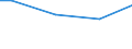 Prozent / 10 Arbeitnehmer und mehr / Unterhalb des Primarbereichs, Primarbereich und Sekundarbereich I (Stufen 0-2) / Island