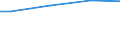 Percentage / 10 employees or more / Less than primary, primary and lower secondary education (levels 0-2) / Norway