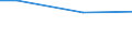 Percentage / 10 employees or more / Less than primary, primary and lower secondary education (levels 0-2) / Switzerland