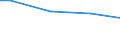 Percentage / 10 employees or more / Less than primary, primary and lower secondary education (levels 0-2) / United Kingdom