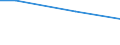 Percentage / 10 employees or more / Less than primary, primary and lower secondary education (levels 0-2) / North Macedonia