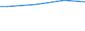 Prozent / 10 Arbeitnehmer und mehr / Sekundarbereich II und postsekundarer, nicht tertiärer Bereich (Stufen 3 und 4) / Europäische Union - 27 Länder (ab 2020)