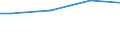 Prozent / 10 Arbeitnehmer und mehr / Sekundarbereich II und postsekundarer, nicht tertiärer Bereich (Stufen 3 und 4) / Euroraum - 17 Länder (2011-2013)