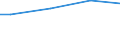 Prozent / 10 Arbeitnehmer und mehr / Sekundarbereich II und postsekundarer, nicht tertiärer Bereich (Stufen 3 und 4) / Deutschland (bis 1990 früheres Gebiet der BRD)