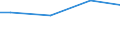 Prozent / 10 Arbeitnehmer und mehr / Sekundarbereich II und postsekundarer, nicht tertiärer Bereich (Stufen 3 und 4) / Griechenland