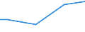 Unit of measure: Percentage / Size classes in number of employees: 10 employees or more / Statistical classification of economic activities in the European Community (NACE Rev. 2): Industry, construction and services (except public administration, defense, compulsory social security) / Geopolitical entity (reporting): Belgium