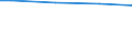 Unit of measure: Percentage / Size classes in number of employees: 10 employees or more / Statistical classification of economic activities in the European Community (NACE Rev. 2): Industry, construction and services (except public administration, defense, compulsory social security) / Geopolitical entity (reporting): Estonia
