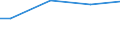 Unit of measure: Percentage / Size classes in number of employees: 10 employees or more / Statistical classification of economic activities in the European Community (NACE Rev. 2): Industry, construction and services (except public administration, defense, compulsory social security) / Geopolitical entity (reporting): Greece
