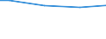 Unit of measure: Percentage / Size classes in number of employees: 10 employees or more / Statistical classification of economic activities in the European Community (NACE Rev. 2): Industry, construction and services (except public administration, defense, compulsory social security) / Geopolitical entity (reporting): Cyprus