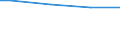 Unit of measure: Percentage / Size classes in number of employees: 10 employees or more / Statistical classification of economic activities in the European Community (NACE Rev. 2): Industry, construction and services (except public administration, defense, compulsory social security) / Geopolitical entity (reporting): Latvia