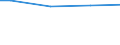 Unit of measure: Percentage / Size classes in number of employees: 10 employees or more / Statistical classification of economic activities in the European Community (NACE Rev. 2): Industry, construction and services (except public administration, defense, compulsory social security) / Geopolitical entity (reporting): Malta