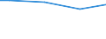 Unit of measure: Percentage / Size classes in number of employees: 10 employees or more / Statistical classification of economic activities in the European Community (NACE Rev. 2): Industry, construction and services (except public administration, defense, compulsory social security) / Geopolitical entity (reporting): Romania