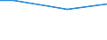 Unit of measure: Percentage / Size classes in number of employees: 10 employees or more / Statistical classification of economic activities in the European Community (NACE Rev. 2): Industry, construction and services (except public administration, defense, compulsory social security) / Geopolitical entity (reporting): Serbia