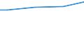 Unit of measure: Percentage / Size classes in number of employees: 10 employees or more / Statistical classification of economic activities in the European Community (NACE Rev. 2): Mining and quarrying / Geopolitical entity (reporting): European Union - 27 countries (from 2020)