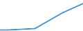 Unit of measure: Percentage / Size classes in number of employees: 10 employees or more / Statistical classification of economic activities in the European Community (NACE Rev. 2): Mining and quarrying / Geopolitical entity (reporting): Belgium