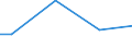 Unit of measure: Percentage / Size classes in number of employees: 10 employees or more / Statistical classification of economic activities in the European Community (NACE Rev. 2): Mining and quarrying / Geopolitical entity (reporting): Denmark