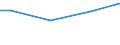 Unit of measure: Percentage / Size classes in number of employees: 10 employees or more / Statistical classification of economic activities in the European Community (NACE Rev. 2): Mining and quarrying / Geopolitical entity (reporting): Germany