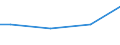 Unit of measure: Percentage / Size classes in number of employees: 10 employees or more / Statistical classification of economic activities in the European Community (NACE Rev. 2): Mining and quarrying / Geopolitical entity (reporting): Estonia