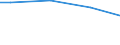 Unit of measure: Percentage / Size classes in number of employees: 10 employees or more / Statistical classification of economic activities in the European Community (NACE Rev. 2): Mining and quarrying / Geopolitical entity (reporting): Ireland