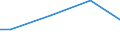 Unit of measure: Percentage / Size classes in number of employees: 10 employees or more / Statistical classification of economic activities in the European Community (NACE Rev. 2): Mining and quarrying / Geopolitical entity (reporting): Greece