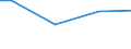 Unit of measure: Percentage / Size classes in number of employees: 10 employees or more / Statistical classification of economic activities in the European Community (NACE Rev. 2): Mining and quarrying / Geopolitical entity (reporting): Spain