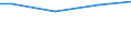 Unit of measure: Percentage / Size classes in number of employees: 10 employees or more / Statistical classification of economic activities in the European Community (NACE Rev. 2): Mining and quarrying / Geopolitical entity (reporting): Latvia