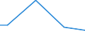Unit of measure: Percentage / Size classes in number of employees: 10 employees or more / Statistical classification of economic activities in the European Community (NACE Rev. 2): Mining and quarrying / Geopolitical entity (reporting): Netherlands