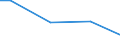 Unit of measure: Percentage / Size classes in number of employees: 10 employees or more / Statistical classification of economic activities in the European Community (NACE Rev. 2): Mining and quarrying / Geopolitical entity (reporting): Portugal