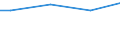 Unit of measure: Percentage / Size classes in number of employees: 10 employees or more / Statistical classification of economic activities in the European Community (NACE Rev. 2): Mining and quarrying / Geopolitical entity (reporting): Slovakia