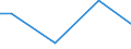 Unit of measure: Percentage / Size classes in number of employees: 10 employees or more / Statistical classification of economic activities in the European Community (NACE Rev. 2): Mining and quarrying / Geopolitical entity (reporting): Sweden