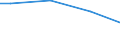 Unit of measure: Percentage / Size classes in number of employees: 10 employees or more / Statistical classification of economic activities in the European Community (NACE Rev. 2): Mining and quarrying / Geopolitical entity (reporting): Norway
