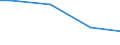 Unit of measure: Percentage / Size classes in number of employees: 10 employees or more / Statistical classification of economic activities in the European Community (NACE Rev. 2): Mining and quarrying / Geopolitical entity (reporting): North Macedonia