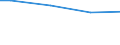 Unit of measure: Percentage / Size classes in number of employees: 10 employees or more / Statistical classification of economic activities in the European Community (NACE Rev. 2): Manufacturing / Geopolitical entity (reporting): European Union - 27 countries (from 2020)