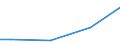 Unit of measure: Percentage / Size classes in number of employees: 10 employees or more / Statistical classification of economic activities in the European Community (NACE Rev. 2): Manufacturing / Geopolitical entity (reporting): Belgium