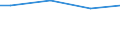Unit of measure: Percentage / Size classes in number of employees: 10 employees or more / Statistical classification of economic activities in the European Community (NACE Rev. 2): Manufacturing / Geopolitical entity (reporting): Denmark