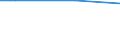 Percentage / 10 employees or more / Industry, construction and services (except public administration, defense, compulsory social security) / Germany (until 1990 former territory of the FRG)