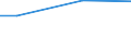 Percentage / 10 employees or more / Industry, construction and services (except public administration, defense, compulsory social security) / France