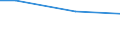 Percentage / 10 employees or more / Industry, construction and services (except public administration, defense, compulsory social security) / Italy